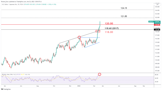 Прогноз цены японской иены: USD/JPY переходит в зону перекупленности