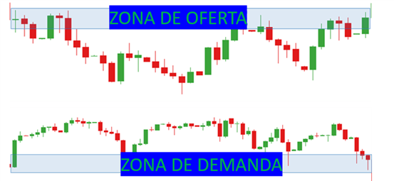 Las fuerzas de la oferta y la demanda