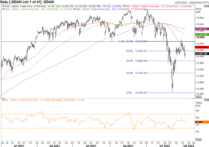 DAX, прогноз FTSE 100: ключевые уровни для наблюдения