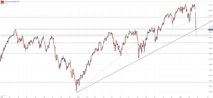 CAC 40 price chart daily