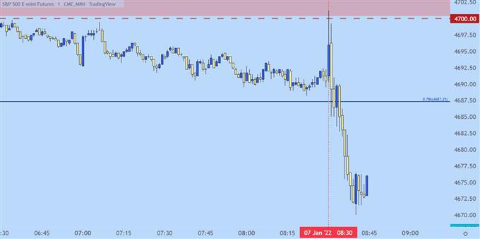 spx one minute chart