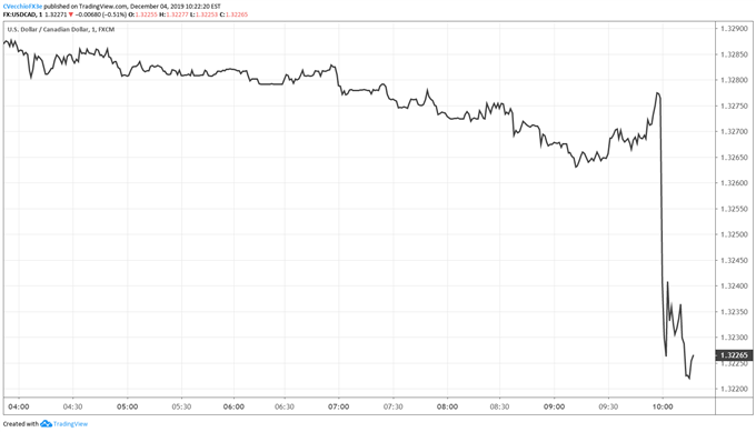 usd/cad rate, usd/cad technical analysis, usd/cad chart, usd/cad rate forecast, usd/cad rate chart