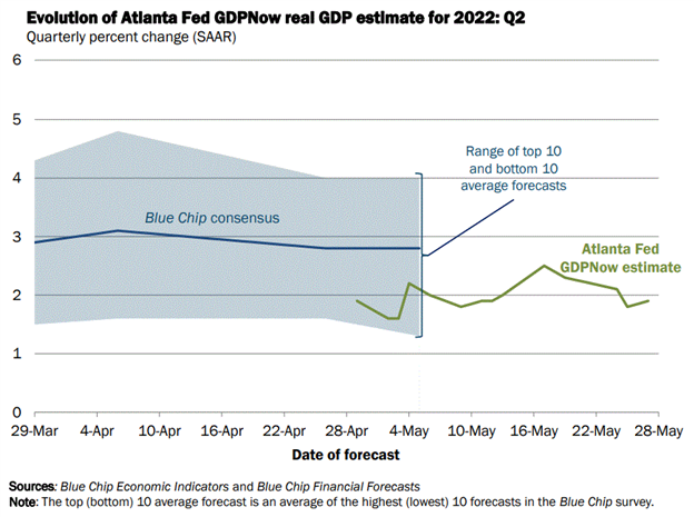 Weekly Fundamental US Dollar Forecast: Rate Hikes Fade, Hope Hangs on NFP