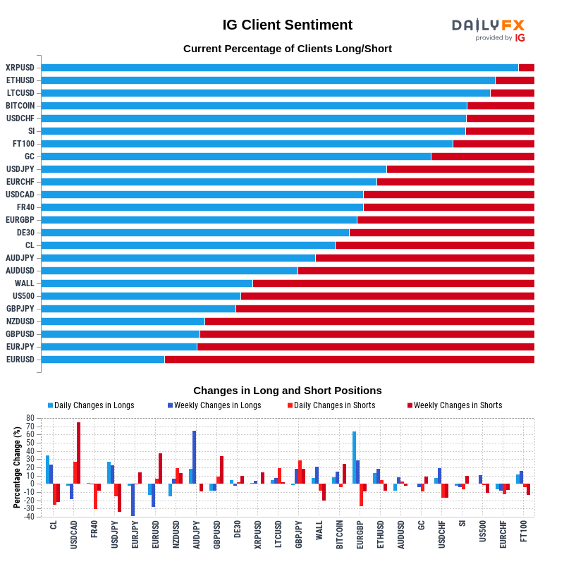 IG Client Sentiment Report 2020-10-22 12:00