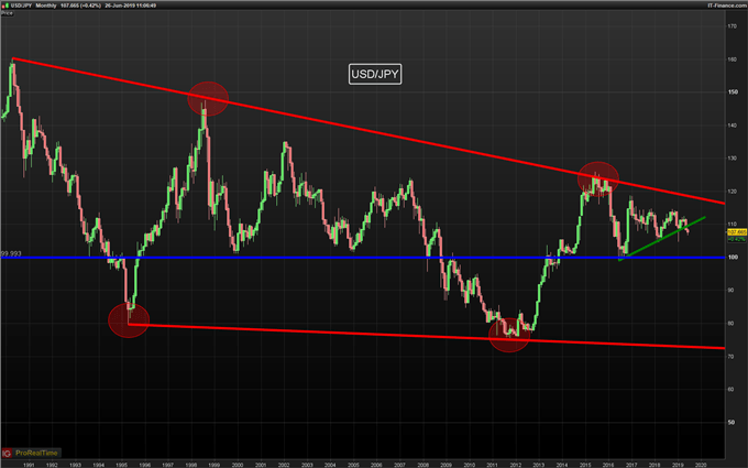 USD/JPY hoy: El yen sufre ante la reactivación de la toma de riesgos