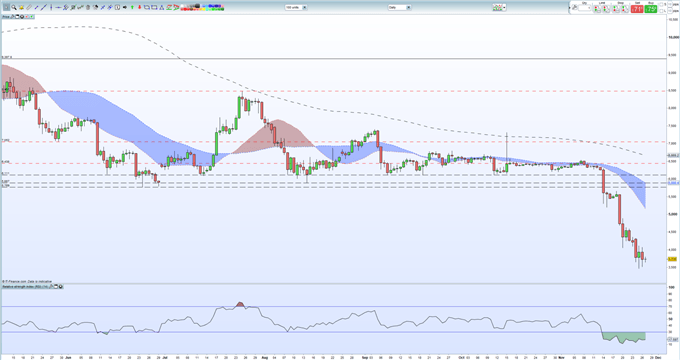 Bitcoin (BTC) Price Latest: Short-Term Rally Possible, Market Oversold