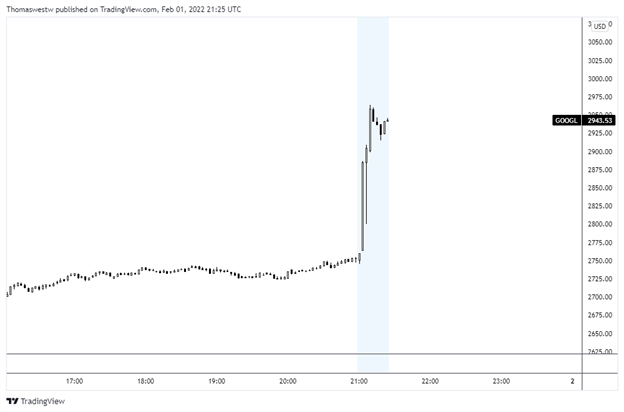 google stock q4 earnings chart 