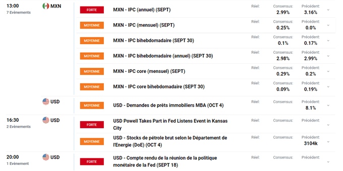 Calendrier économique