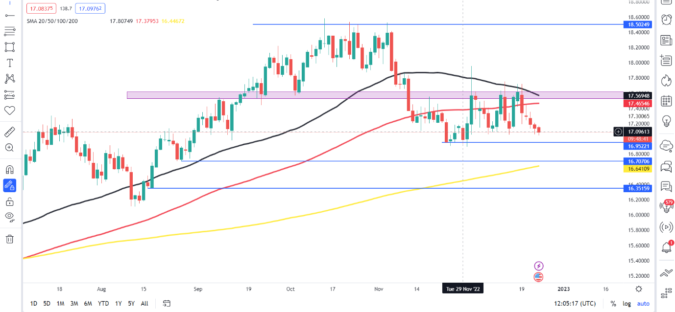 Chart, histogram  Description automatically generated