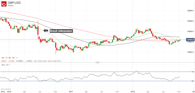 Latest GBPUSD price chart.