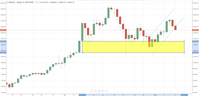 Cryptocurrency Prices Spike on South Korean Exchange ...