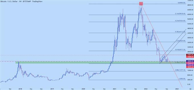 btcusd weekly chart