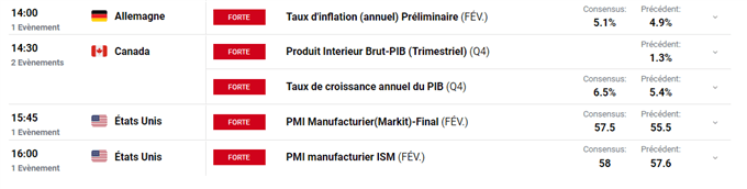 calendrier économique