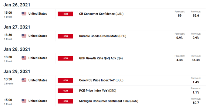 Economic calendar U.S.