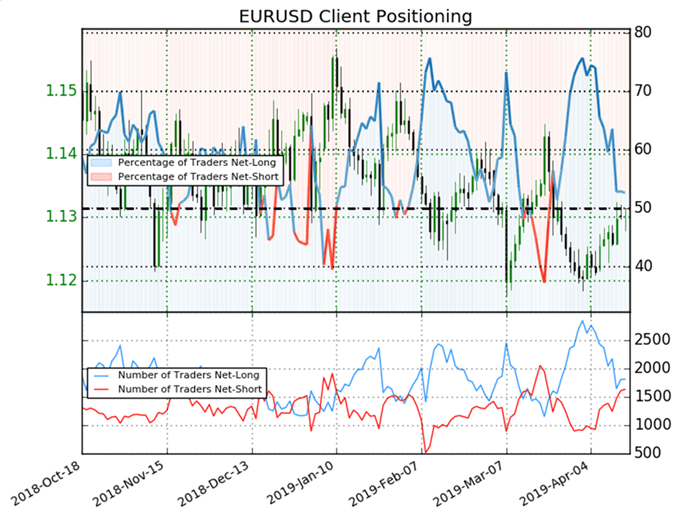 EURUSD