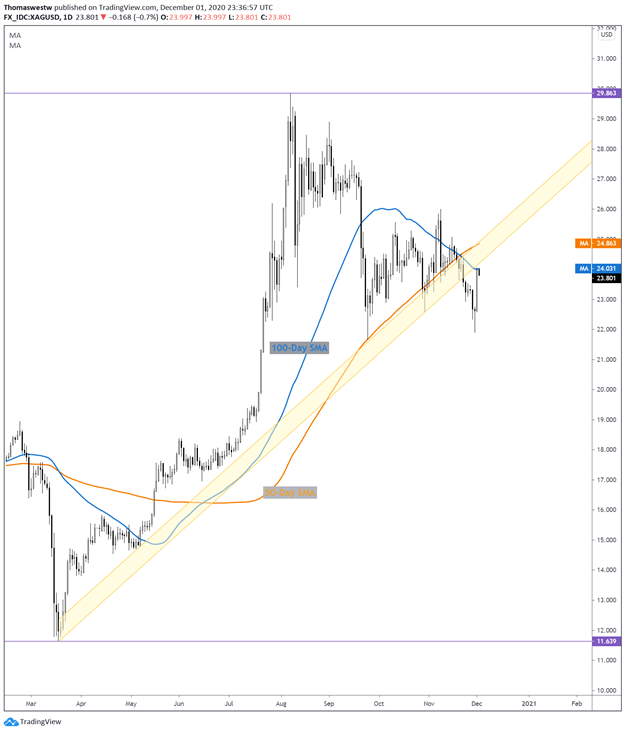 Silver price chart 