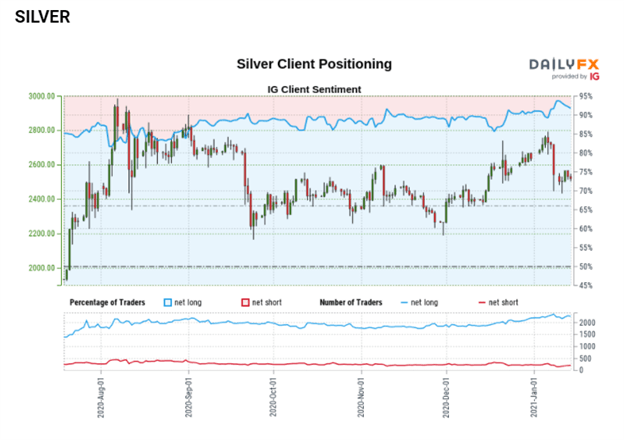 Silver (XAG/USD) Shuffles Sideways Ahead of Stimulus Announcement