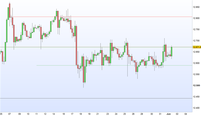 DAX 30: ADP- Daten bringen Appetizer auf US- Arbeitsmarktdaten