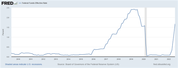 the impact of us midterm elections on the federal reserve and the us dollar body Picture 9