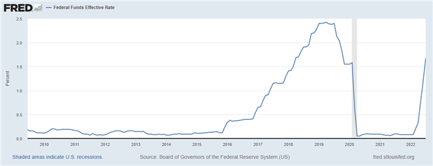 The Impact of US Midterm Elections on the Federal Reserve and the US Dollar