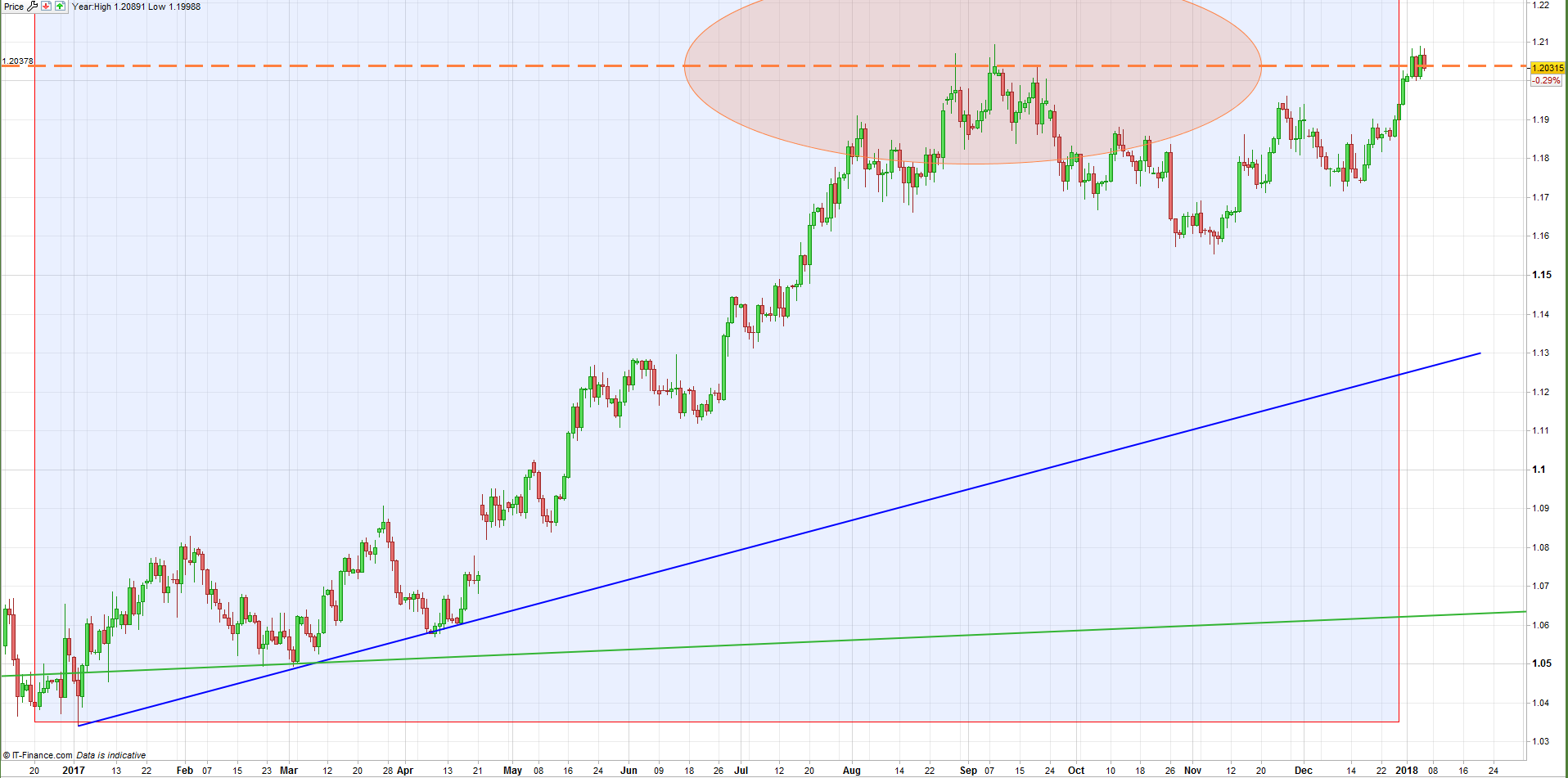 Nóminas no agrícolas decepcionan pero trading del EUR/USD favorece al Dólar Estadounidense