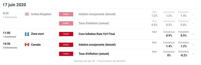 CALENDRIER économique