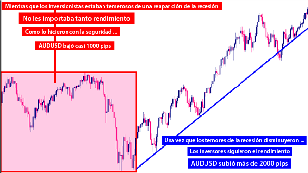 El dólar estadounidense: activo refugio del mundo