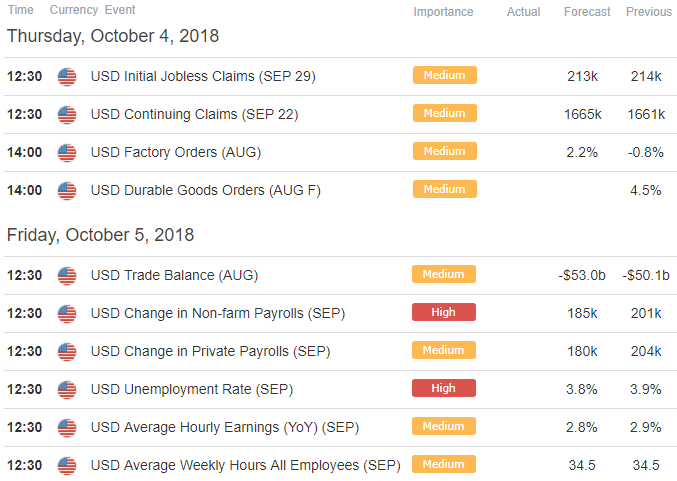 US Dollar Weekly Technical Perspective DXY Battle Lines Drawn