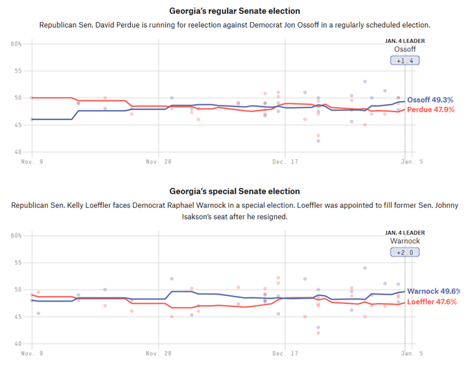 Encuestas estatales de Georgia