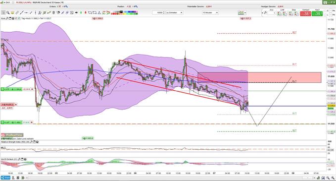 DAX vor EZB-Entscheid 07.03.2019