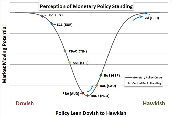 Strategy Video: The BoC Rate Decision Can Move More than USD/CAD