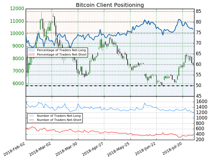Bitcoin Client Positioning