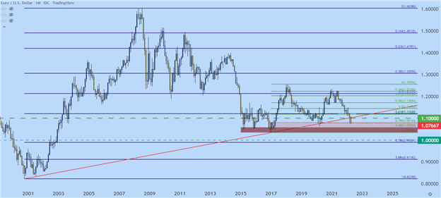 US Dollar Technical Forecast: EUR/USD, GBP/USD, AUD/USD, USD/JPY