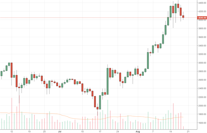 Bitcoin: Hard-Fork 2.0 im November?