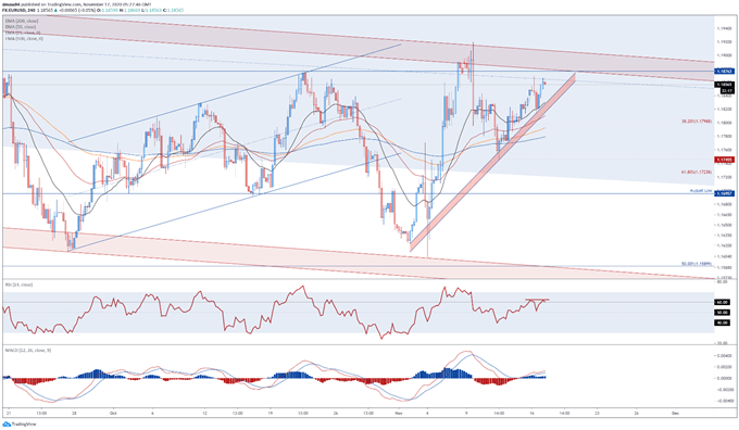 EUR/USD, EUR/JPY May Slide Lower Ahead of Euro-Area Inflation Data 