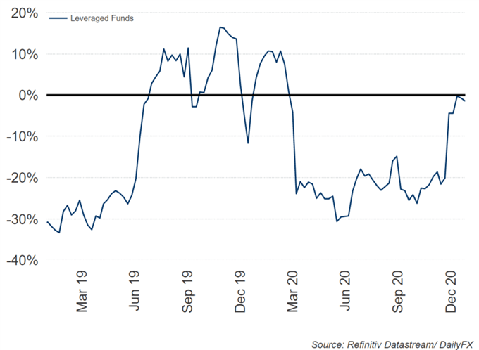 Bank of Canada Preview: Canadian Dollar (CAD) Guide for BoC Rate Decision