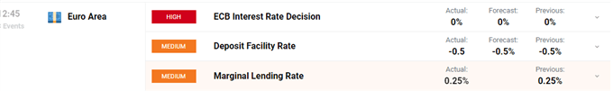 ECB Leaves Rates Unchanged, EURUSD Moves Sideways Ahead of the Press Conference