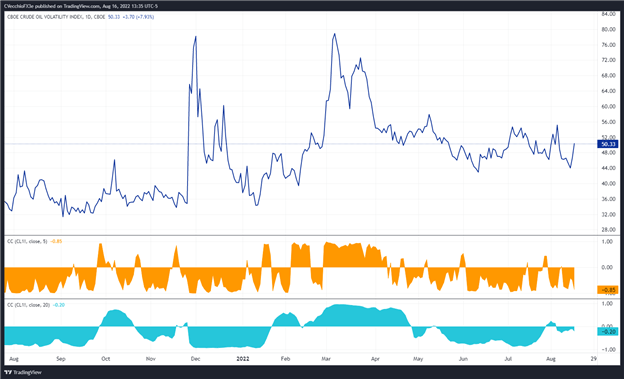 Crude Oil Price Forecast: New Monthly Lows as Downtrend Prevails