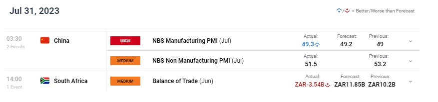 Прогноз цены USD/ZAR: ранд дешевеет на фоне данных PMI и торгового баланса Китая