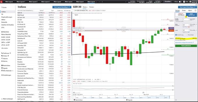 Turbo Zertifikate vs. CFDs – Hebelprodukte im Vergleich