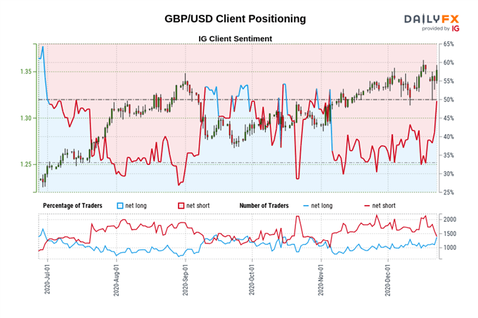 Brexit Latest: British Pound Rallies as EU-UK Agreement Nears - Levels for GBP/JPY, GBP/USD