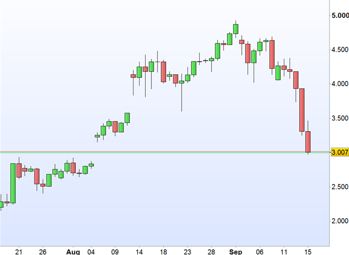 Bitcoin im Dominoeffekt