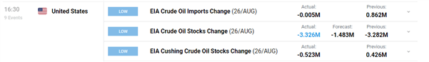 Новости о сырой нефти WTI: G7 встретится, чтобы обсудить ограничение цен на российскую нефть и рост WTI