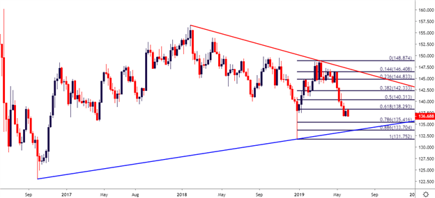 GBPJPY