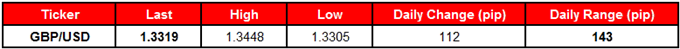 GBP/USD