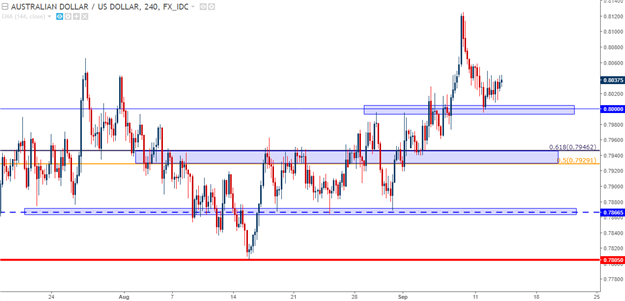 GBP Bulls Tested Ahead of BoE; RBA Wedges Deeper into a Corner