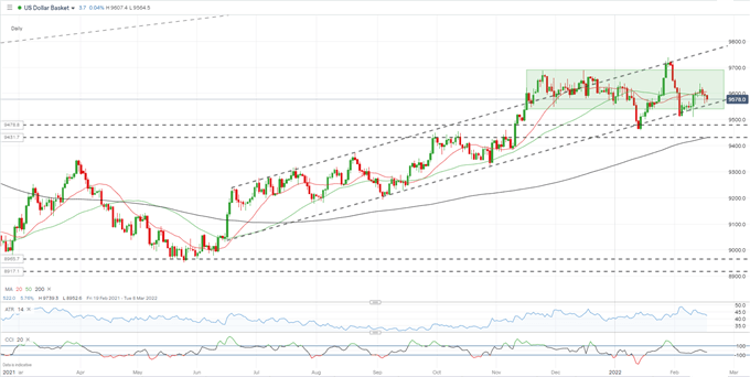 Прогноз доллара США (DXY) — долгосрочный тренд остается в силе