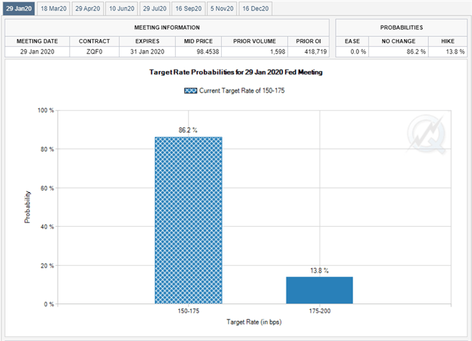 Image of Fed Fund futures