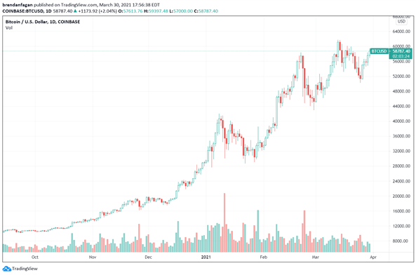 btcusd chart