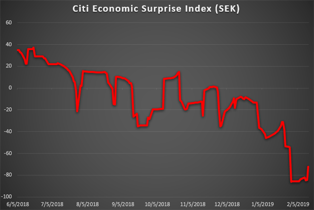 Nok To Sek Chart